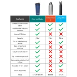 Ice Shaker BCFS Premium Bottle Accessories