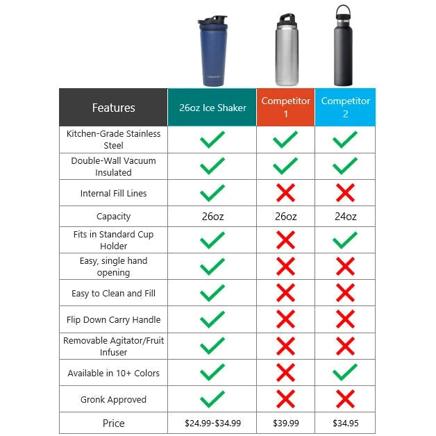 Ice Shaker BCFS Premium Bottle Accessories